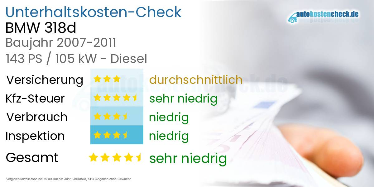 Unterhaltskosten BMW 318d 