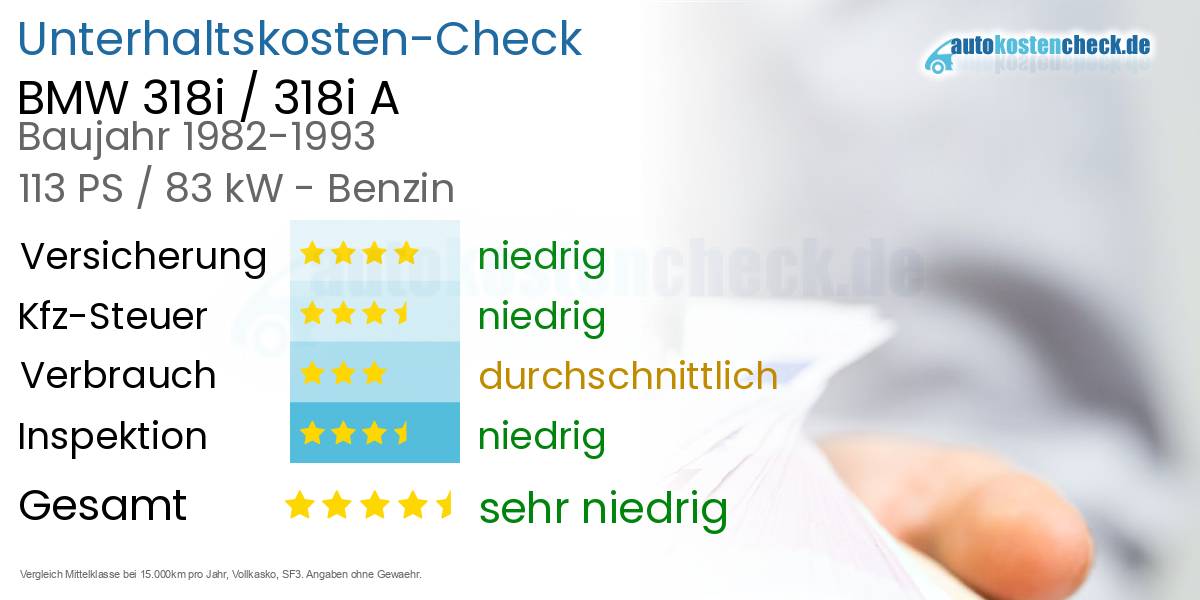 Unterhaltskosten BMW 318i / 318i A 