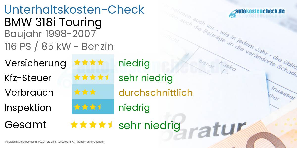 Unterhaltskosten BMW 318i Touring 
