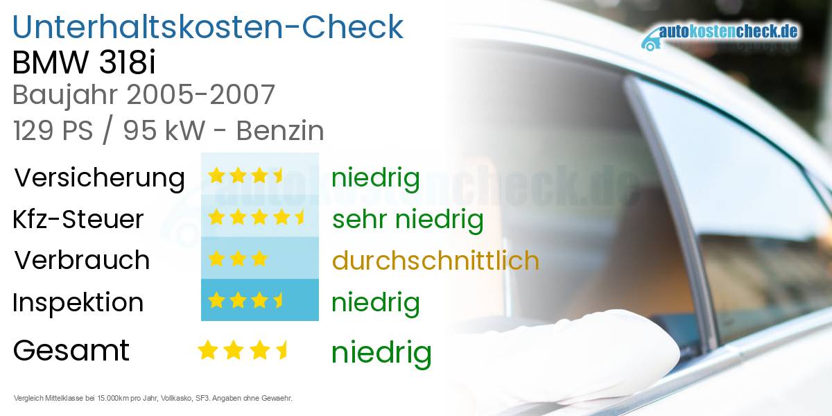 Unterhaltskosten BMW 318i