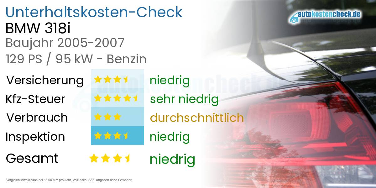 Unterhaltskosten BMW 318i 