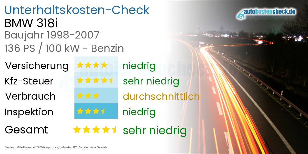 Unterhaltskosten BMW 318i 