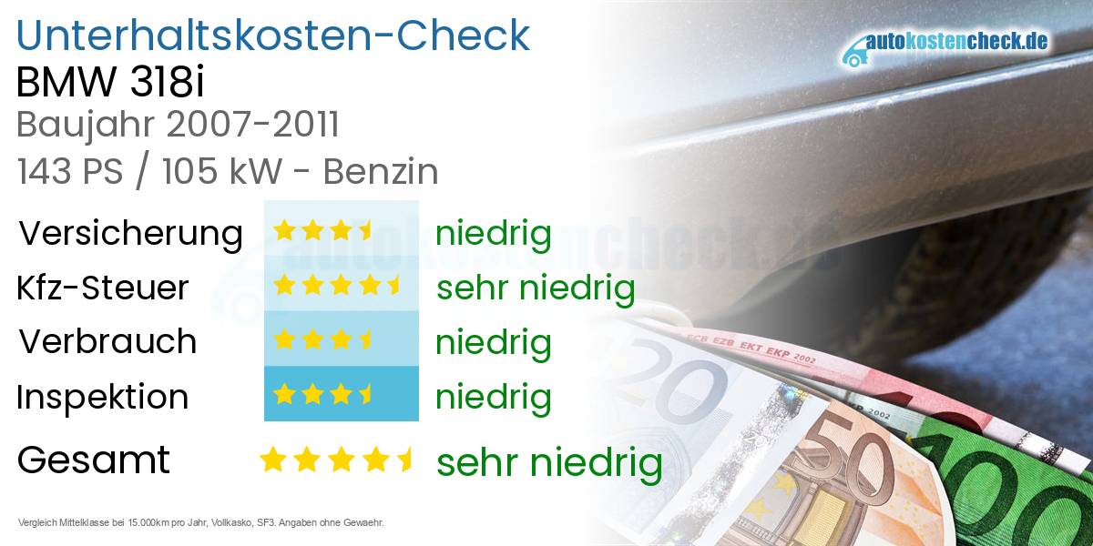 Unterhaltskosten BMW 318i 