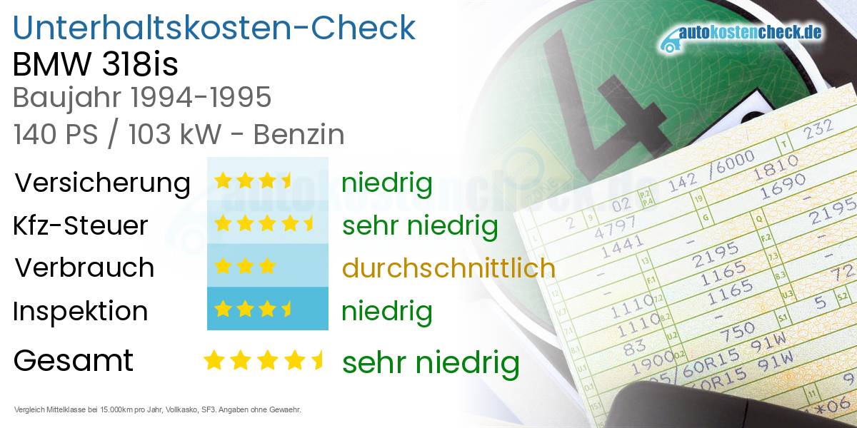 Unterhaltskosten BMW 318is 