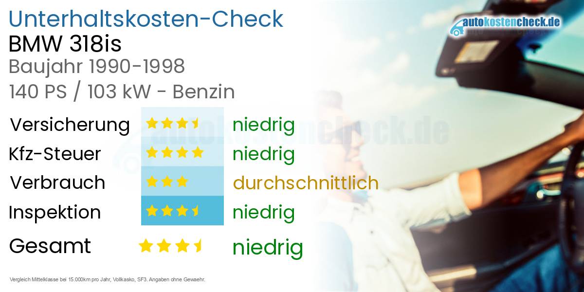 Unterhaltskosten BMW 318is 
