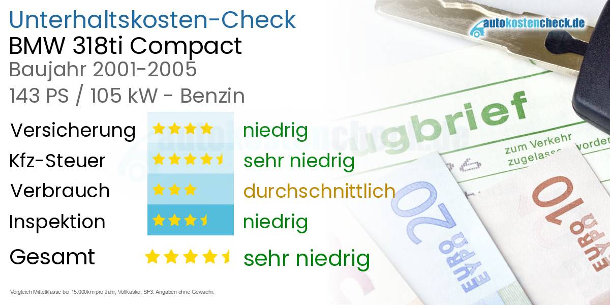 Unterhaltskosten BMW 318ti Compact 