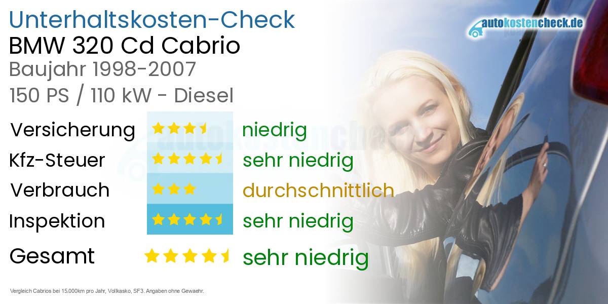 Unterhaltskosten BMW 320 Cd Cabrio 