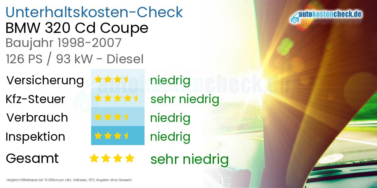 Unterhaltskosten BMW 320 Cd Coupe 