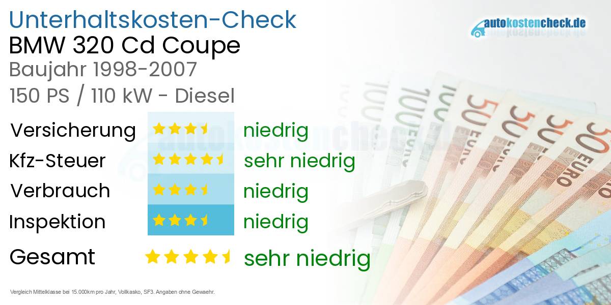 Unterhaltskosten BMW 320 Cd Coupe 