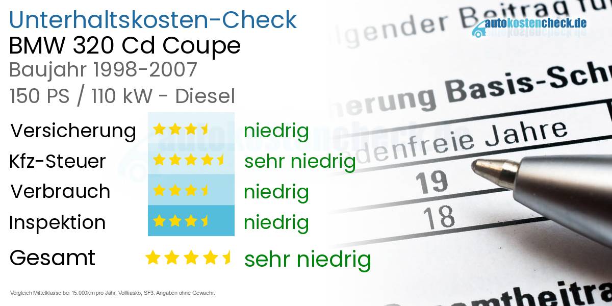 Unterhaltskosten BMW 320 Cd Coupe 