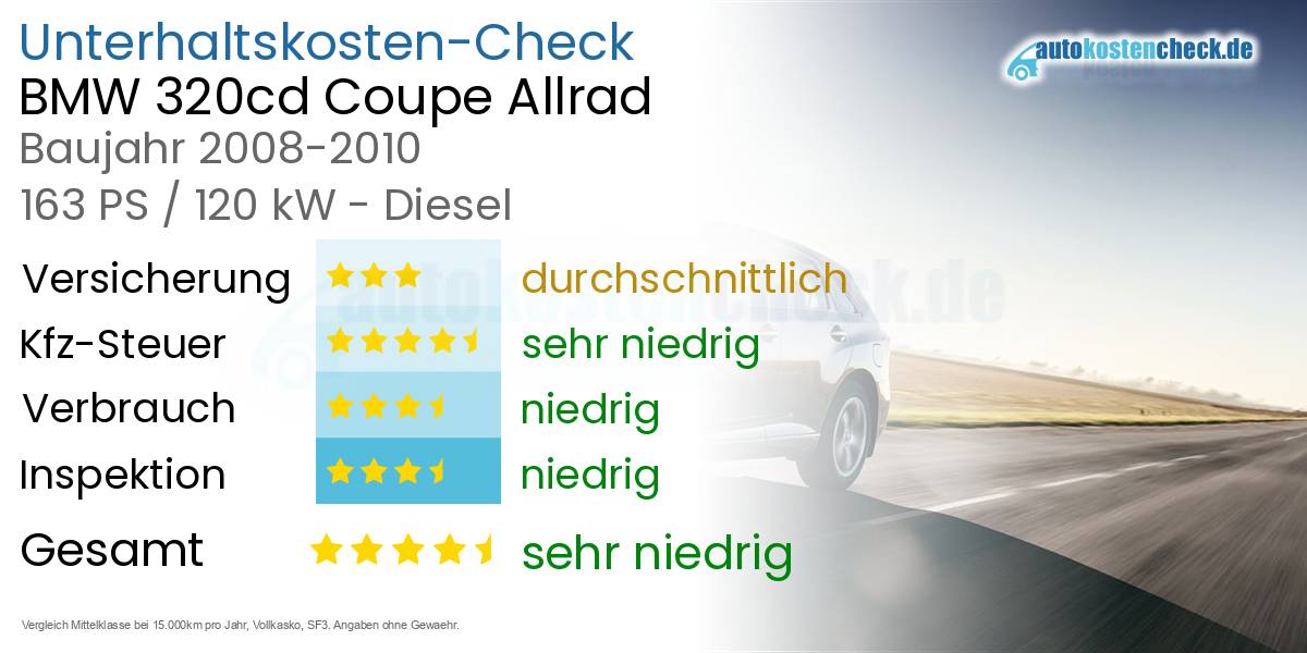 Unterhaltskosten BMW 320cd Coupe Allrad