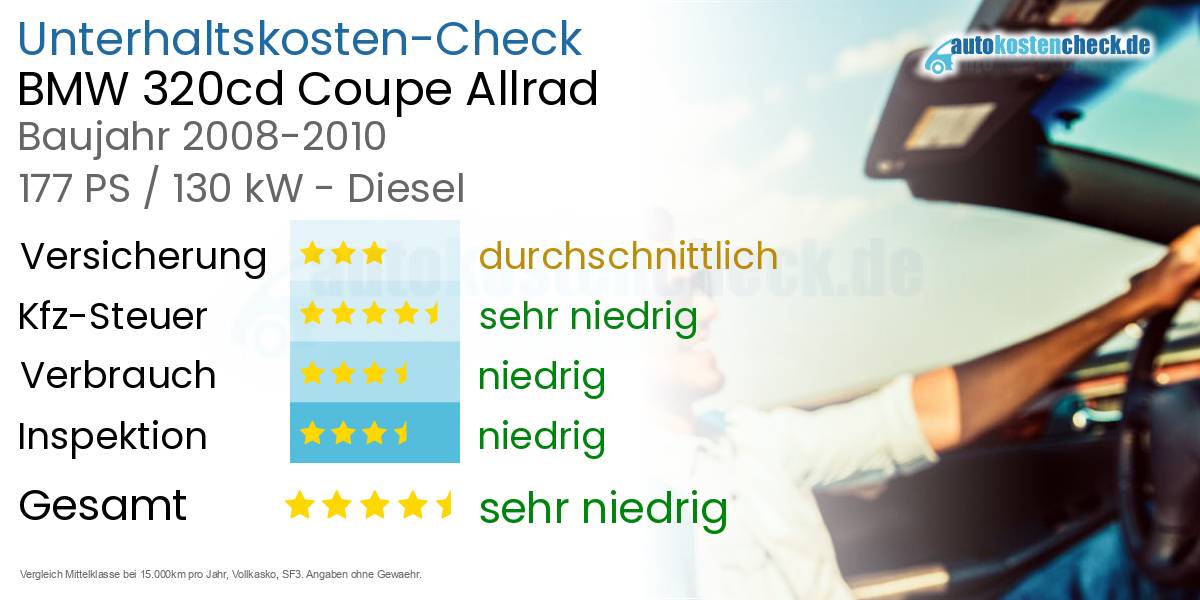 Unterhaltskosten BMW 320cd Coupe Allrad