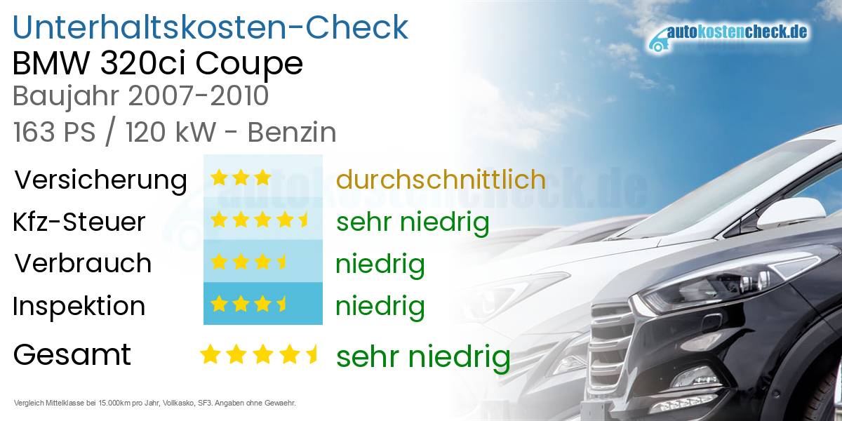 Unterhaltskosten BMW 320ci Coupe 