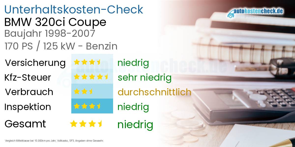 Unterhaltskosten BMW 320ci Coupe