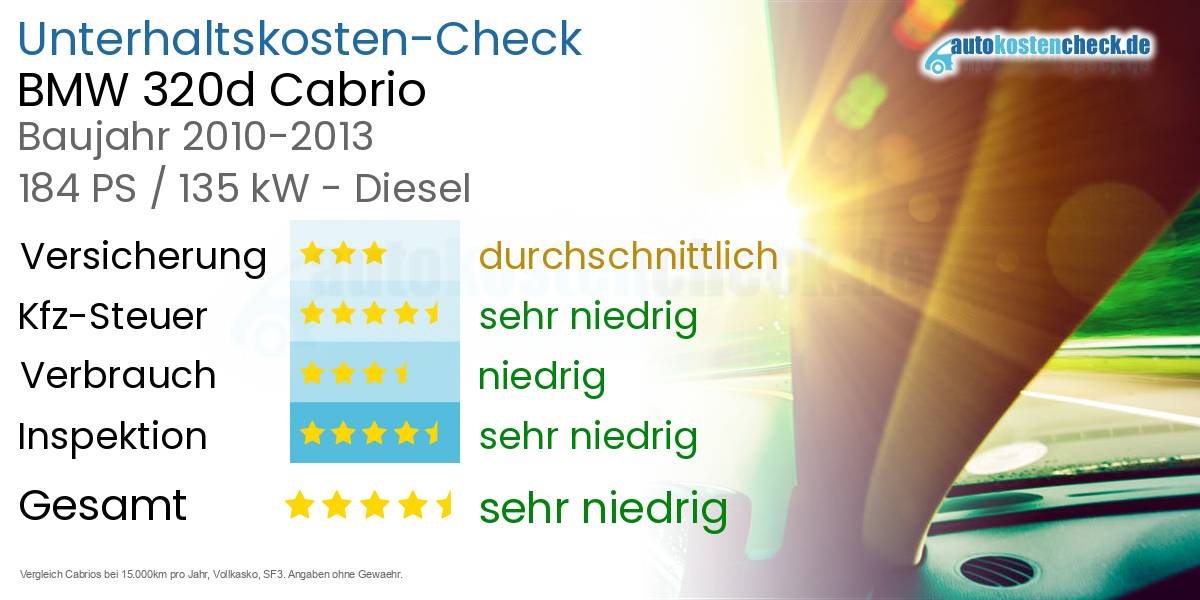 Unterhaltskosten BMW 320d Cabrio 