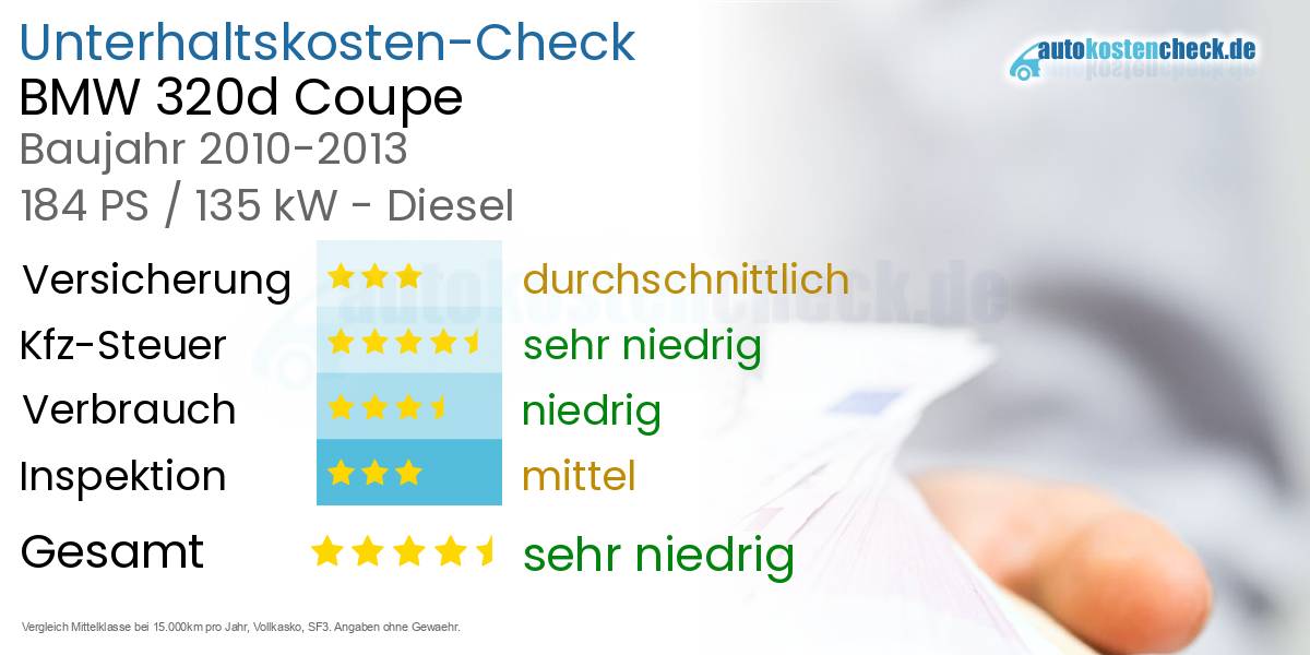 Unterhaltskosten BMW 320d Coupe 
