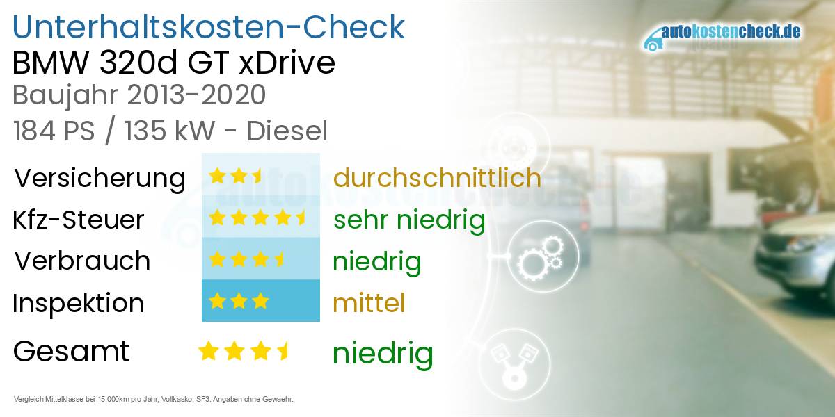 Unterhaltskosten BMW 320d GT xDrive