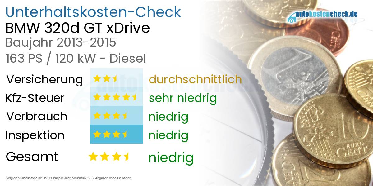 Unterhaltskosten BMW 320d GT xDrive  