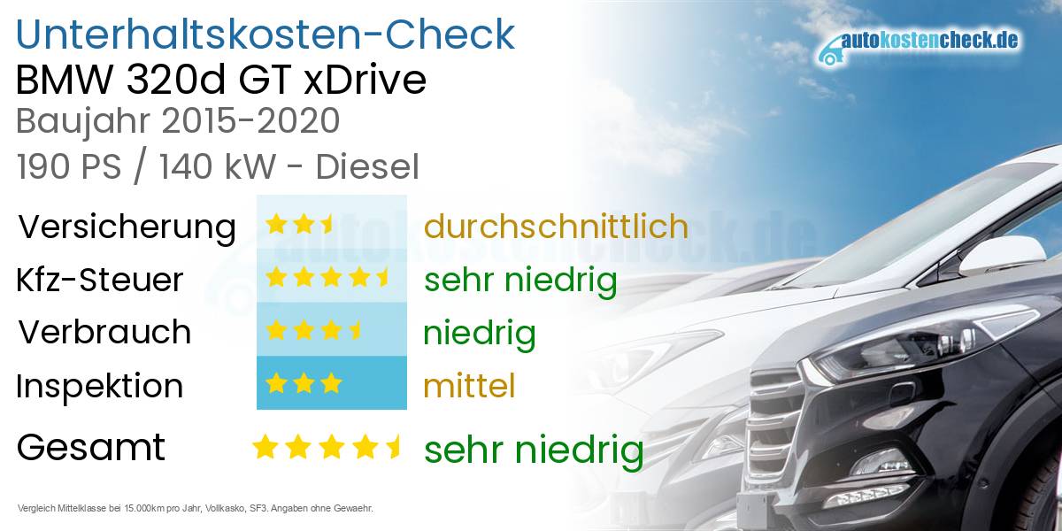 Unterhaltskosten BMW 320d GT xDrive  