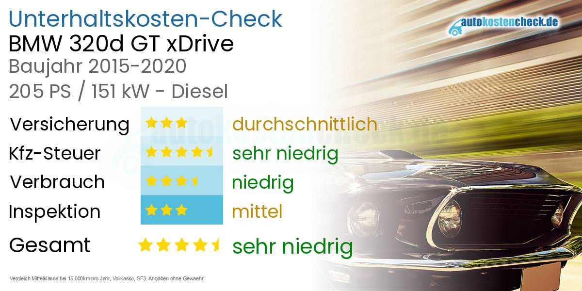 Unterhaltskosten BMW 320d GT xDrive  