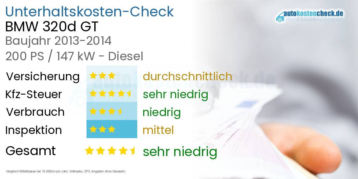 Unterhaltskosten BMW 320d GT 