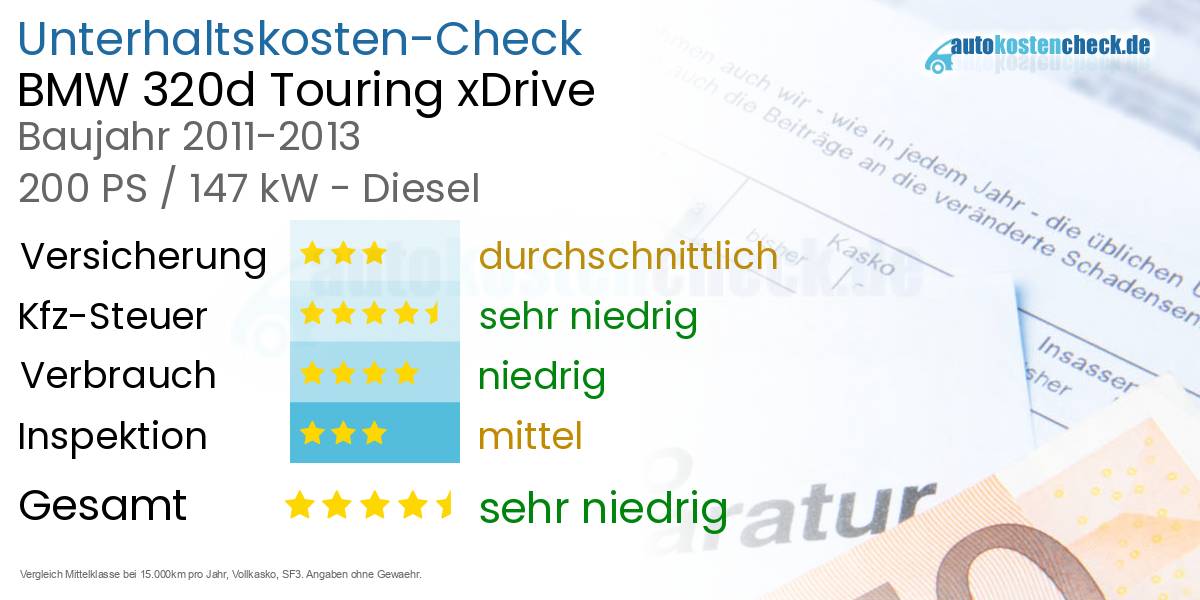 Unterhaltskosten BMW 320d Touring xDrive