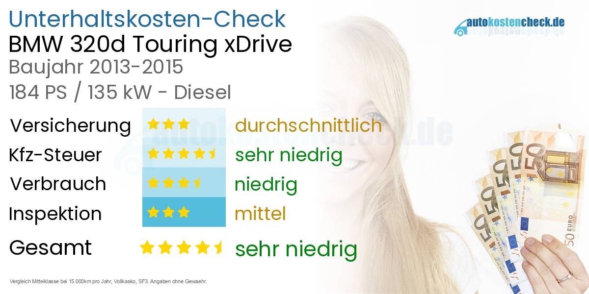 Unterhaltskosten BMW 320d Touring xDrive