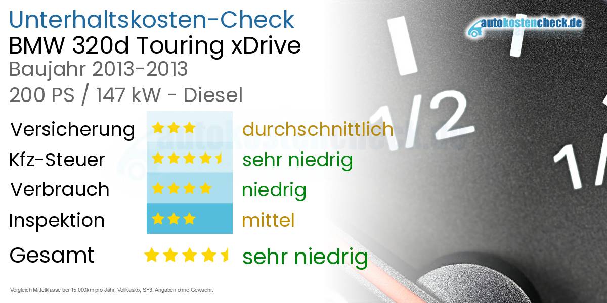 Unterhaltskosten BMW 320d Touring xDrive