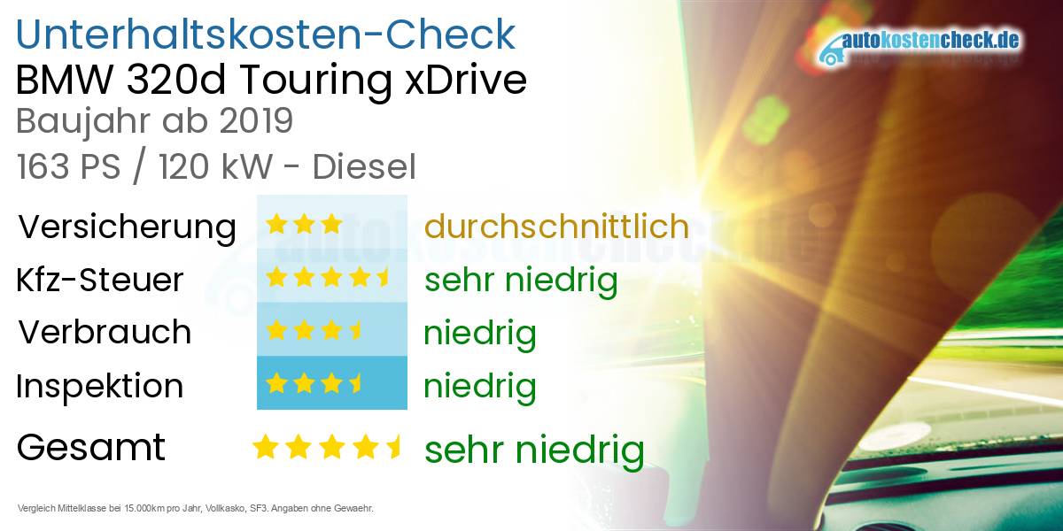Unterhaltskosten BMW 320d Touring xDrive