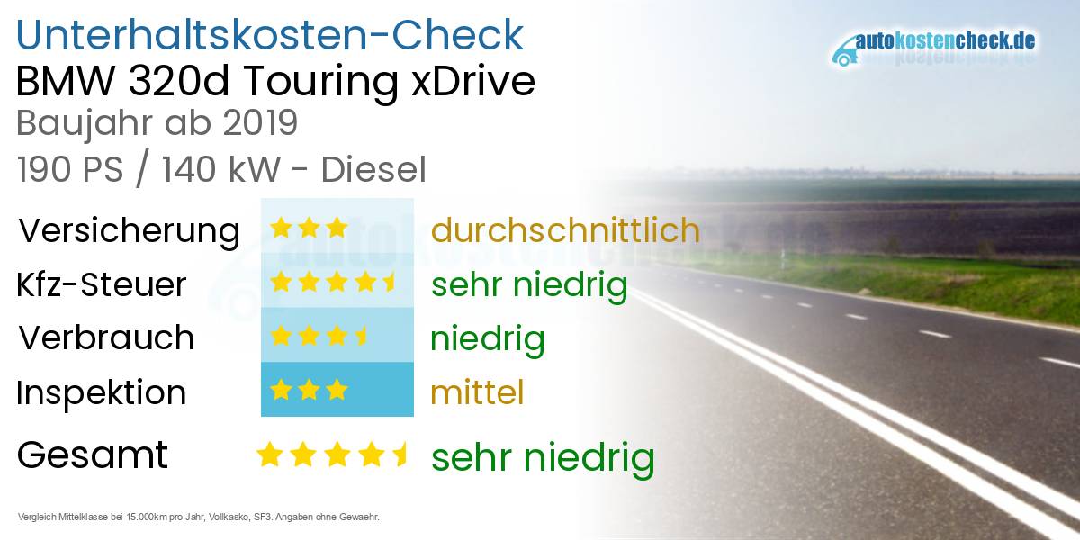 Unterhaltskosten BMW 320d Touring xDrive  