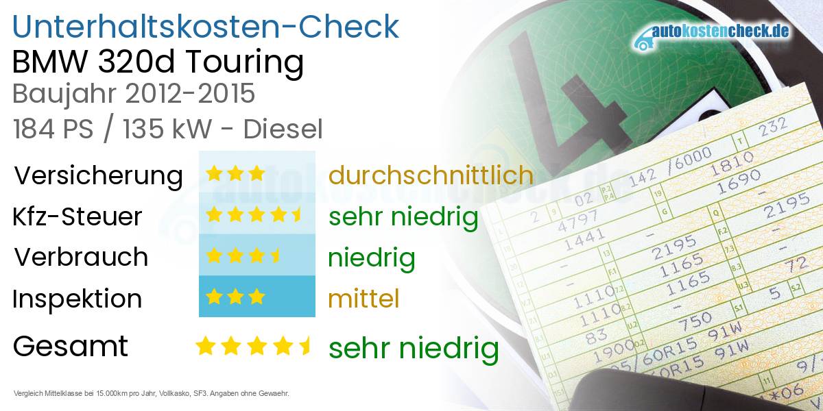 Unterhaltskosten BMW 320d Touring 