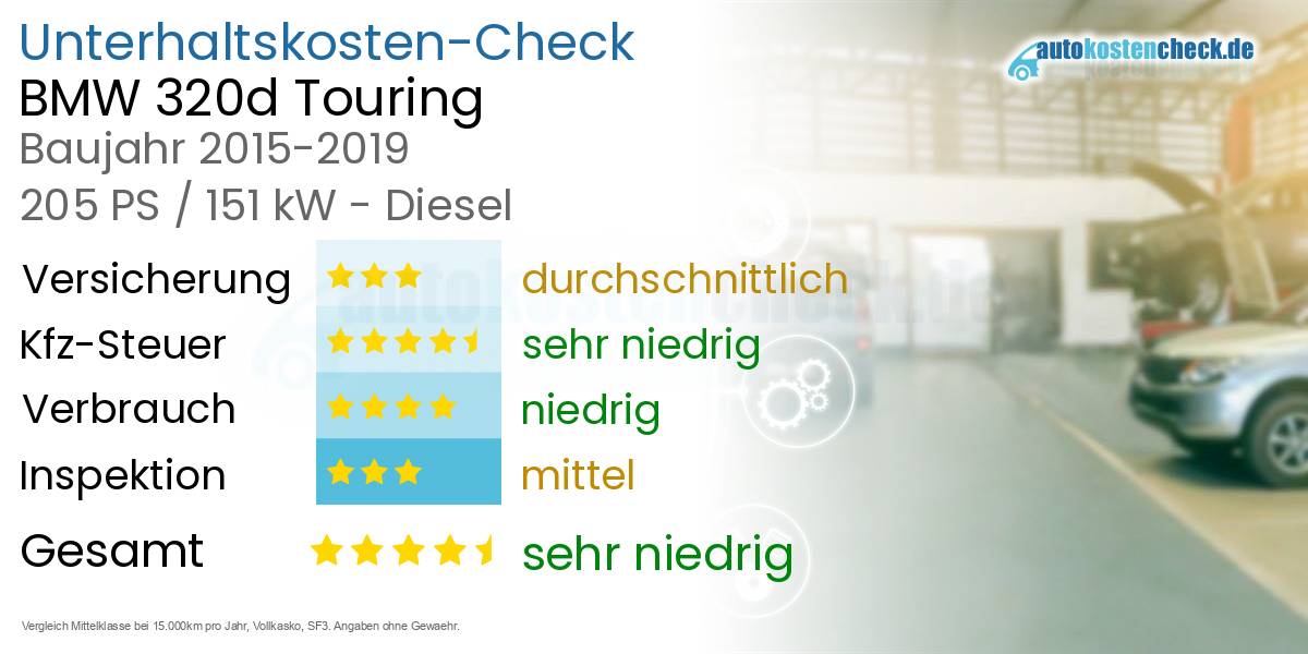 Unterhaltskosten BMW 320d Touring 