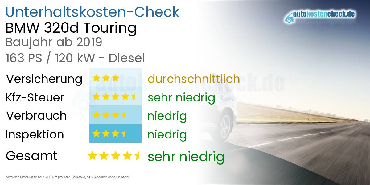 Unterhaltskosten BMW 320d Touring