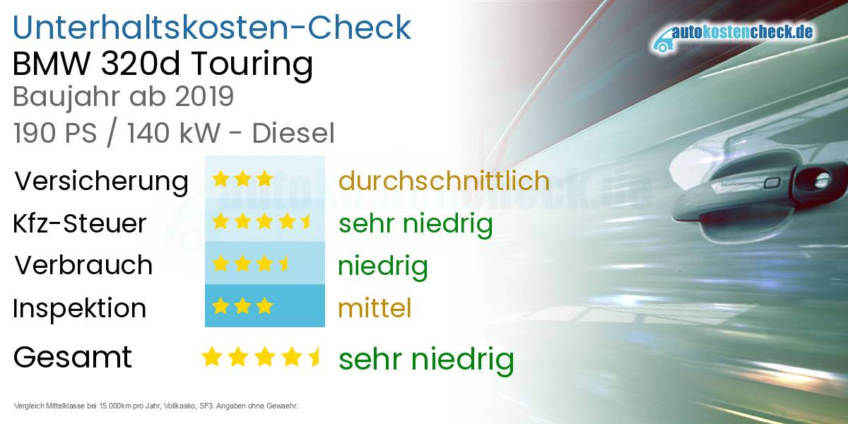 Unterhaltskosten BMW 320d Touring 