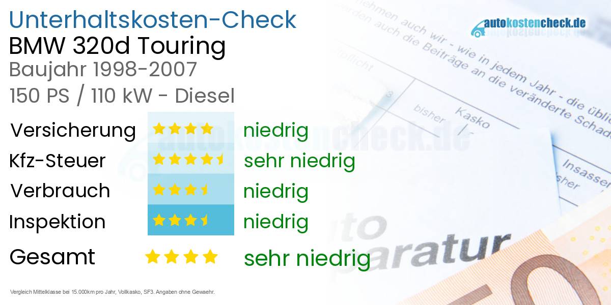 Unterhaltskosten BMW 320d Touring 
