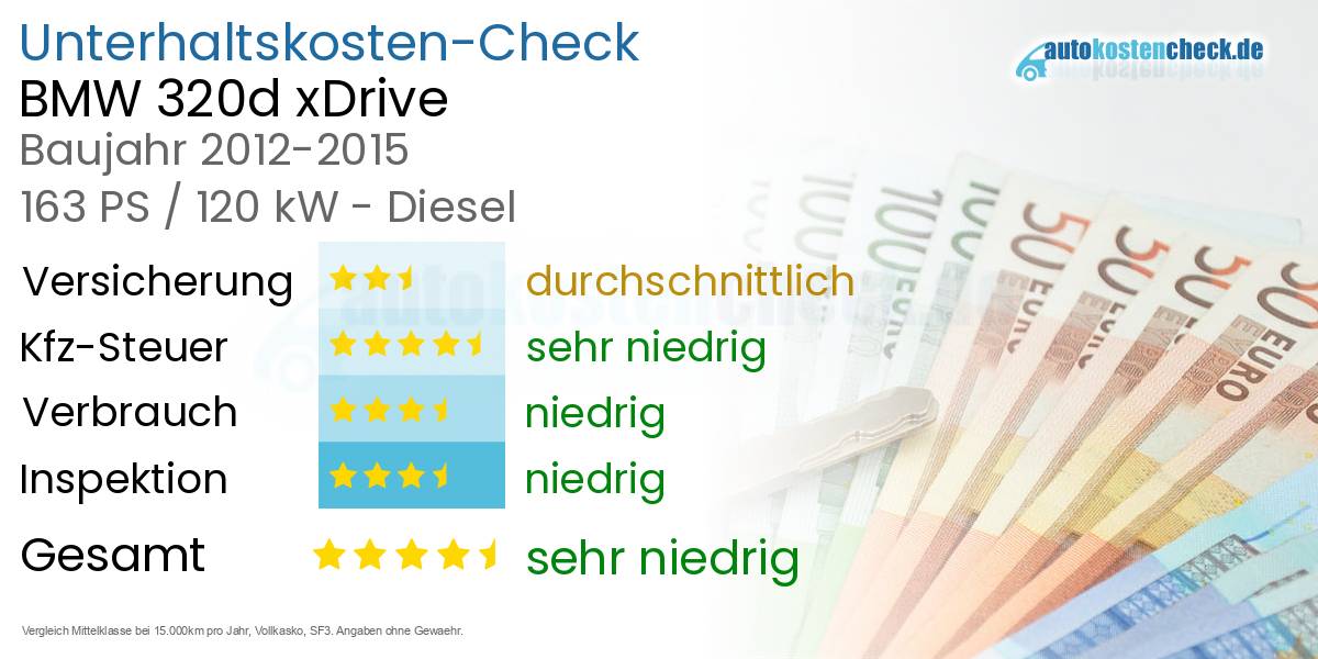 Unterhaltskosten BMW 320d xDrive  