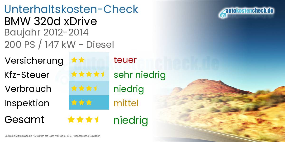 Unterhaltskosten BMW 320d xDrive  