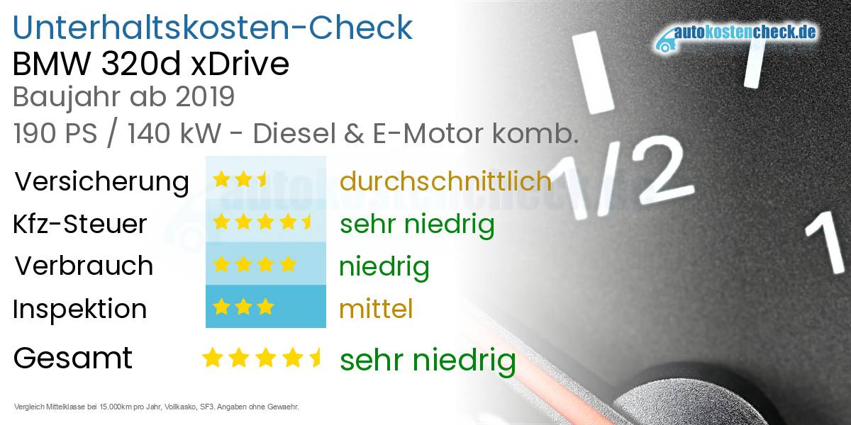 Unterhaltskosten BMW 320d xDrive  