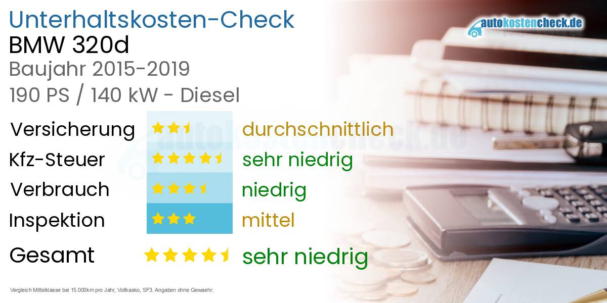 Unterhaltskosten BMW 320d 