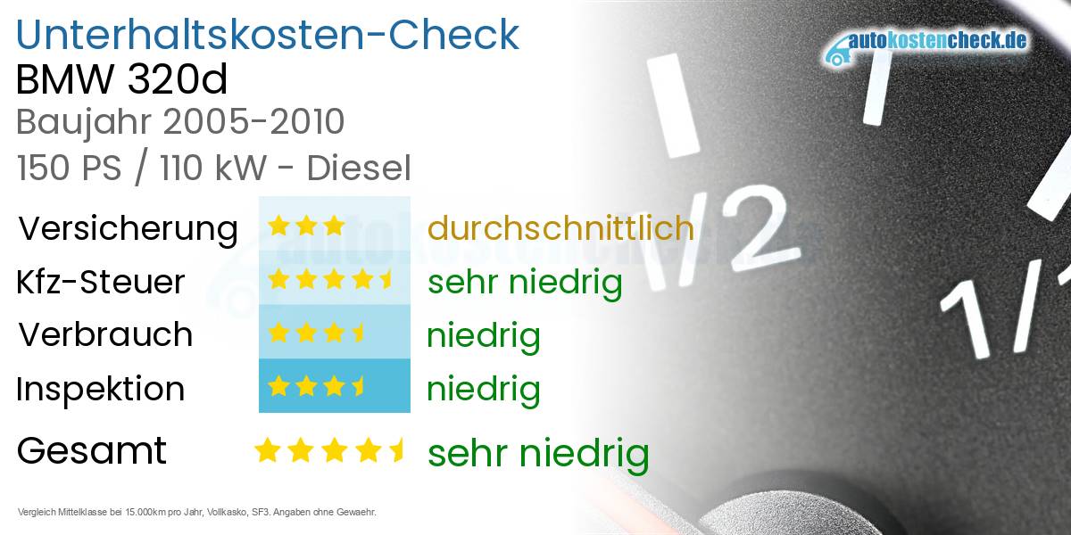 Unterhaltskosten BMW 320d 