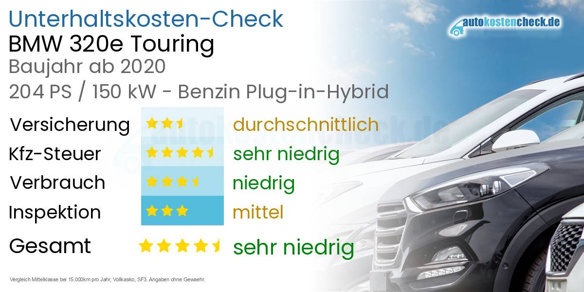 Unterhaltskosten BMW 320e Touring 