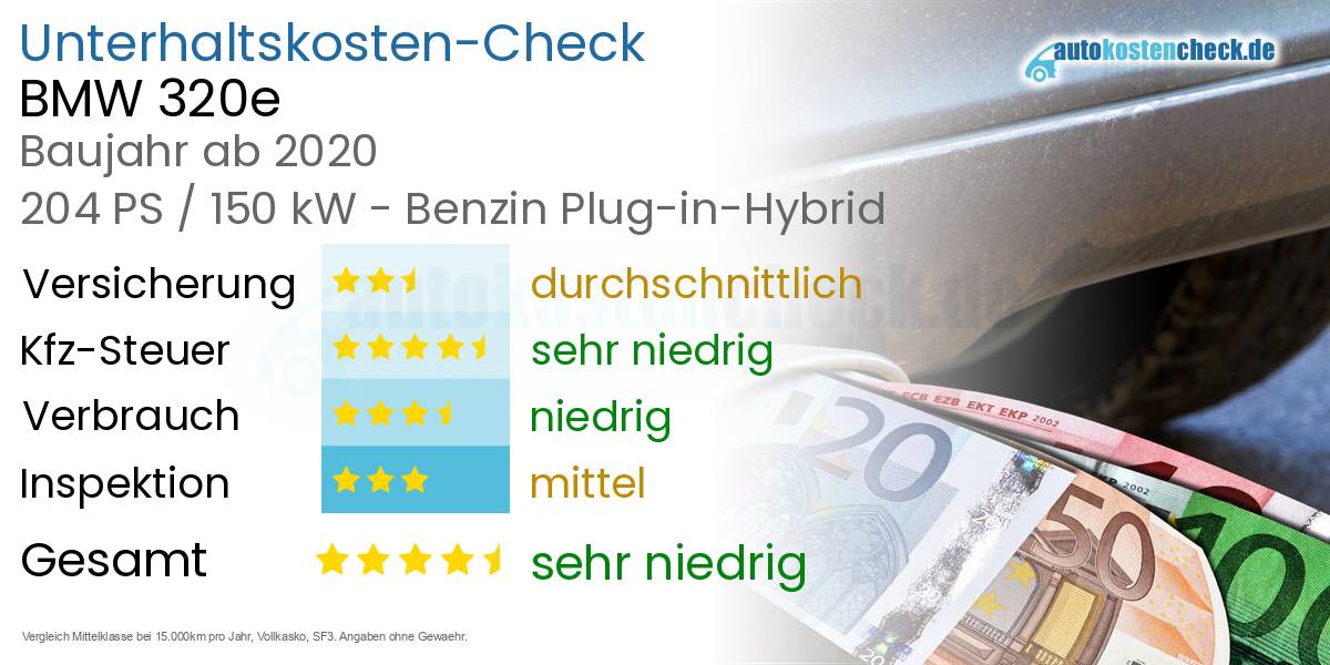 Unterhaltskosten BMW 320e 