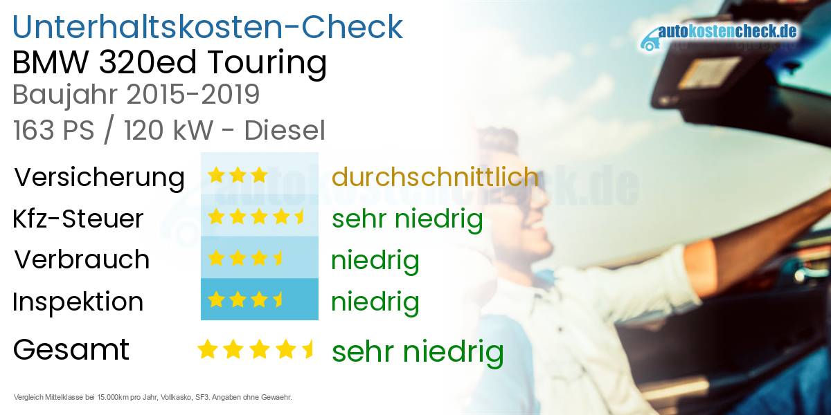 Unterhaltskosten BMW 320ed Touring 