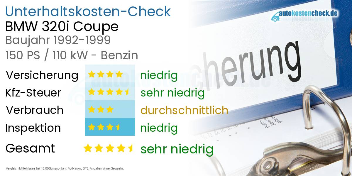Unterhaltskosten BMW 320i Coupe 