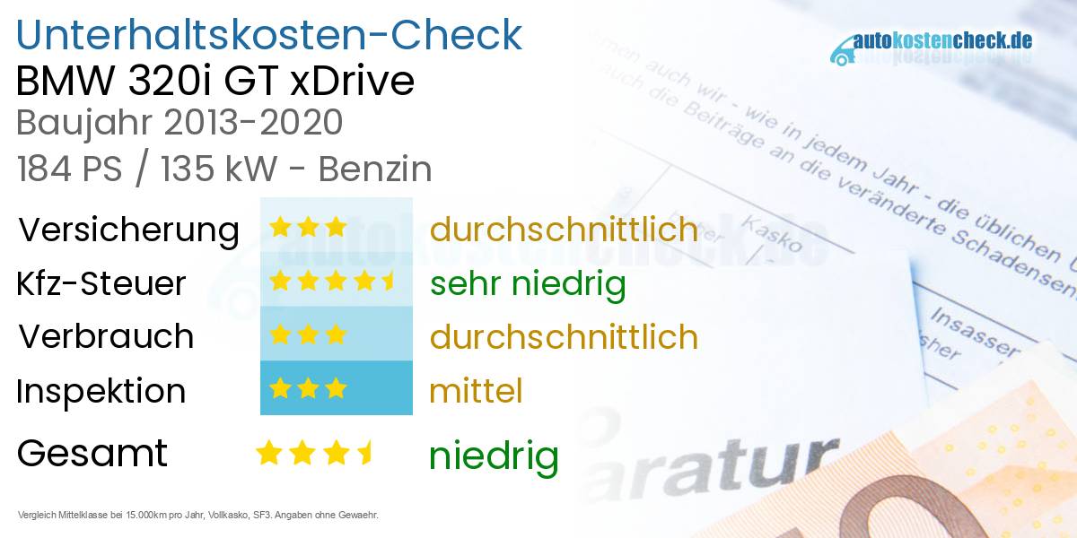 Unterhaltskosten BMW 320i GT xDrive