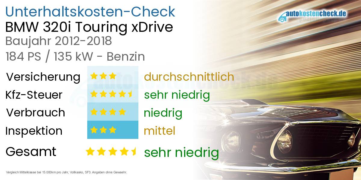 Unterhaltskosten BMW 320i Touring xDrive  