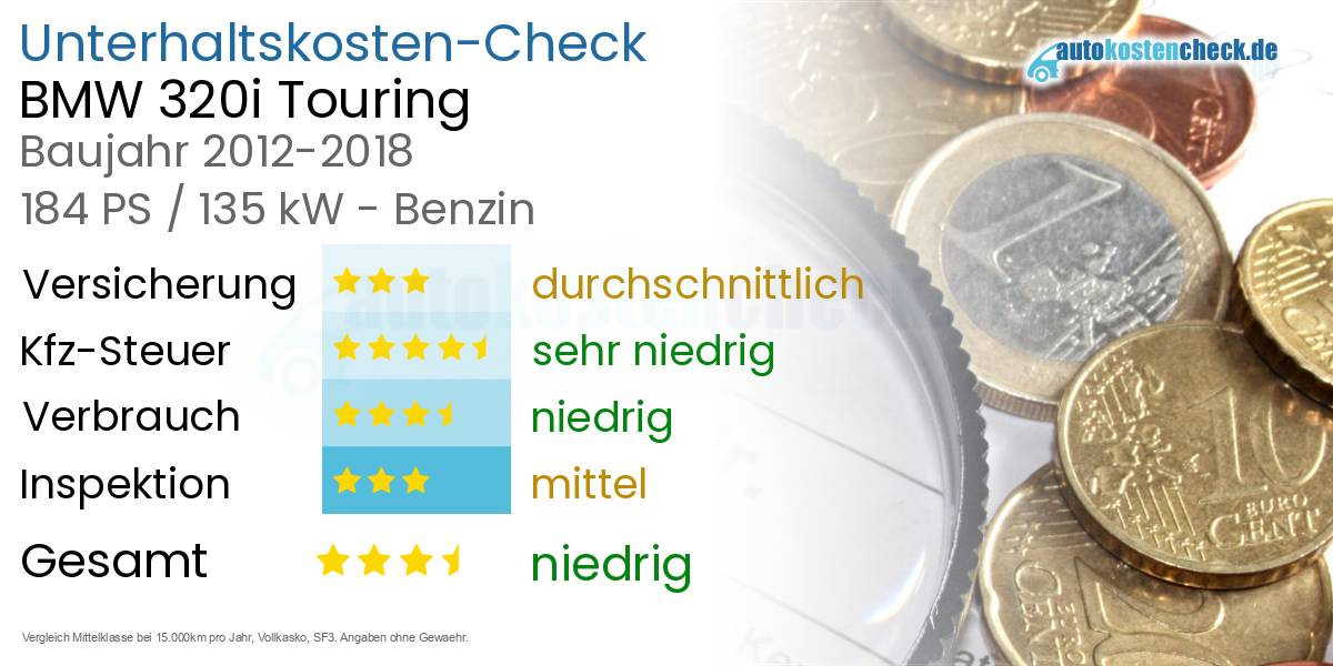 Unterhaltskosten BMW 320i Touring
