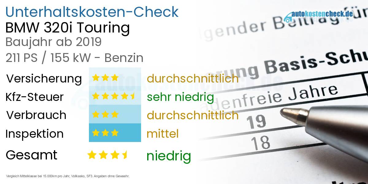 Unterhaltskosten BMW 320i Touring 