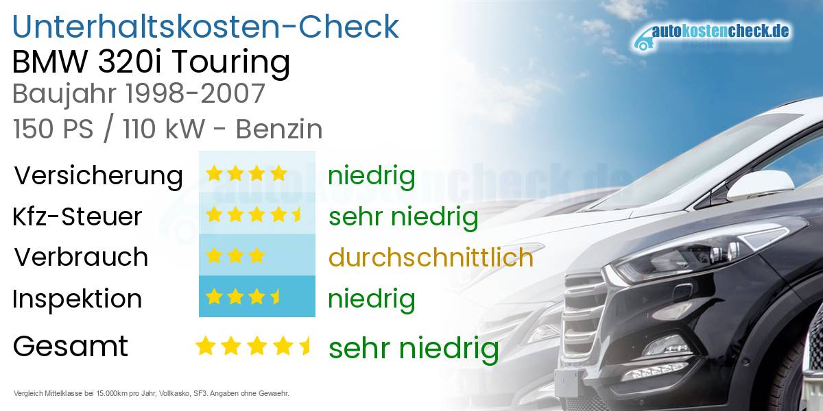 Unterhaltskosten BMW 320i Touring 