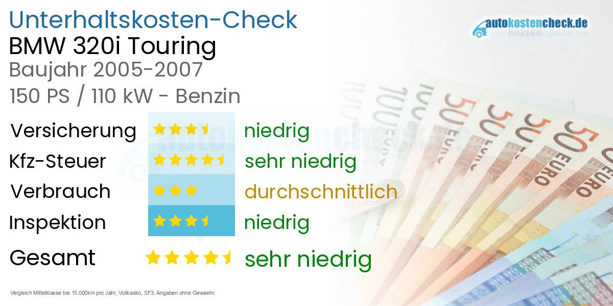 Unterhaltskosten BMW 320i Touring 
